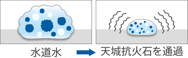 滑らかで浸透しやすい水