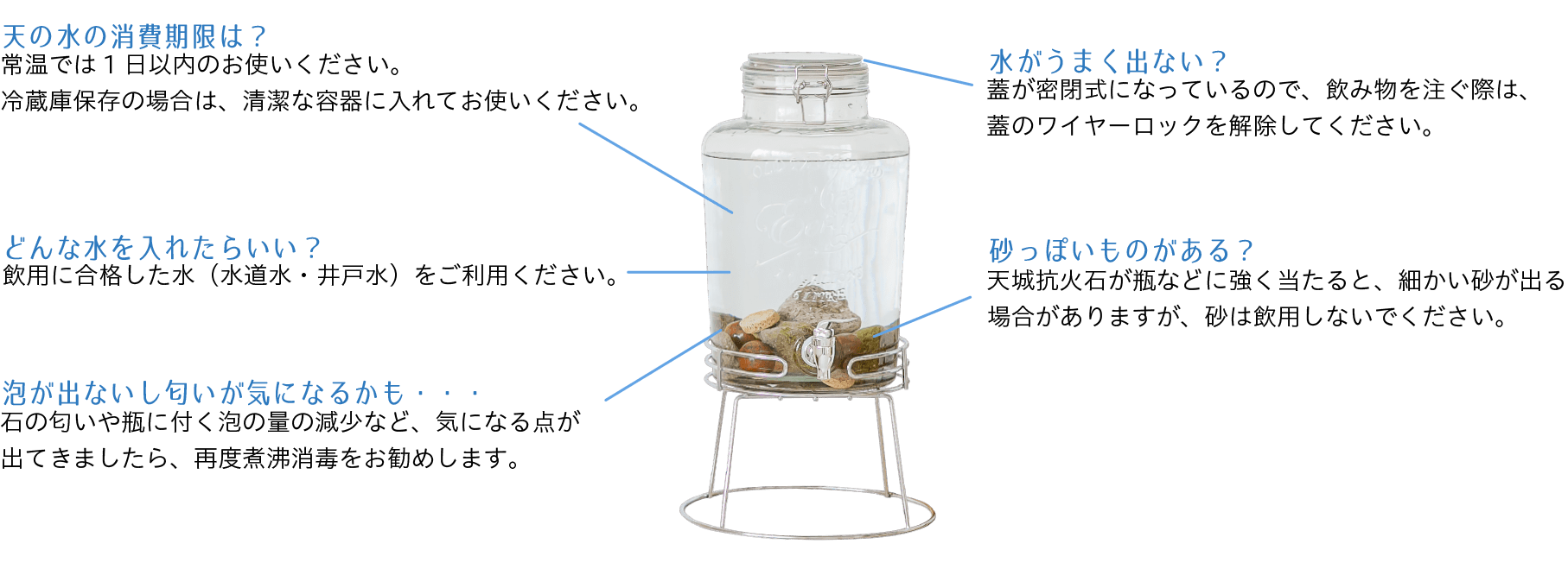 ウォーターサーバーの使い方