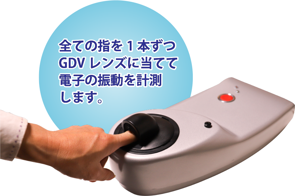 GDV計測方法